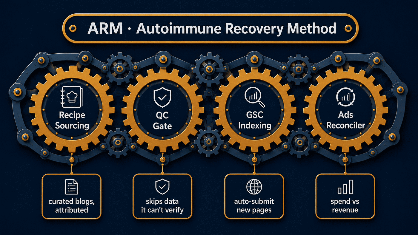 ARM: a coaching business running on its own systems